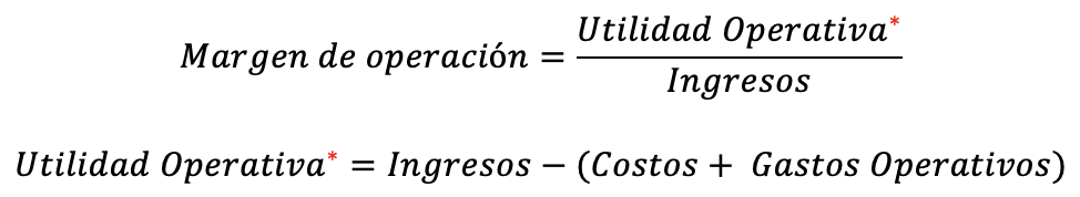 Margen de operación (MO)